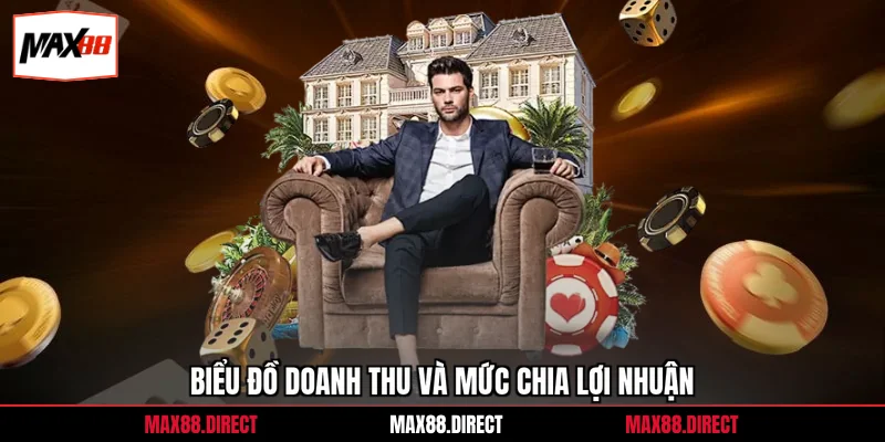 Đại lý 3 Biểu đồ doanh thu và mức chia lợi nhuận