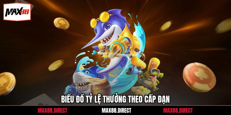 Bắn Cá Max88 6 Biểu đồ tỷ lệ thưởng theo cấp đạn